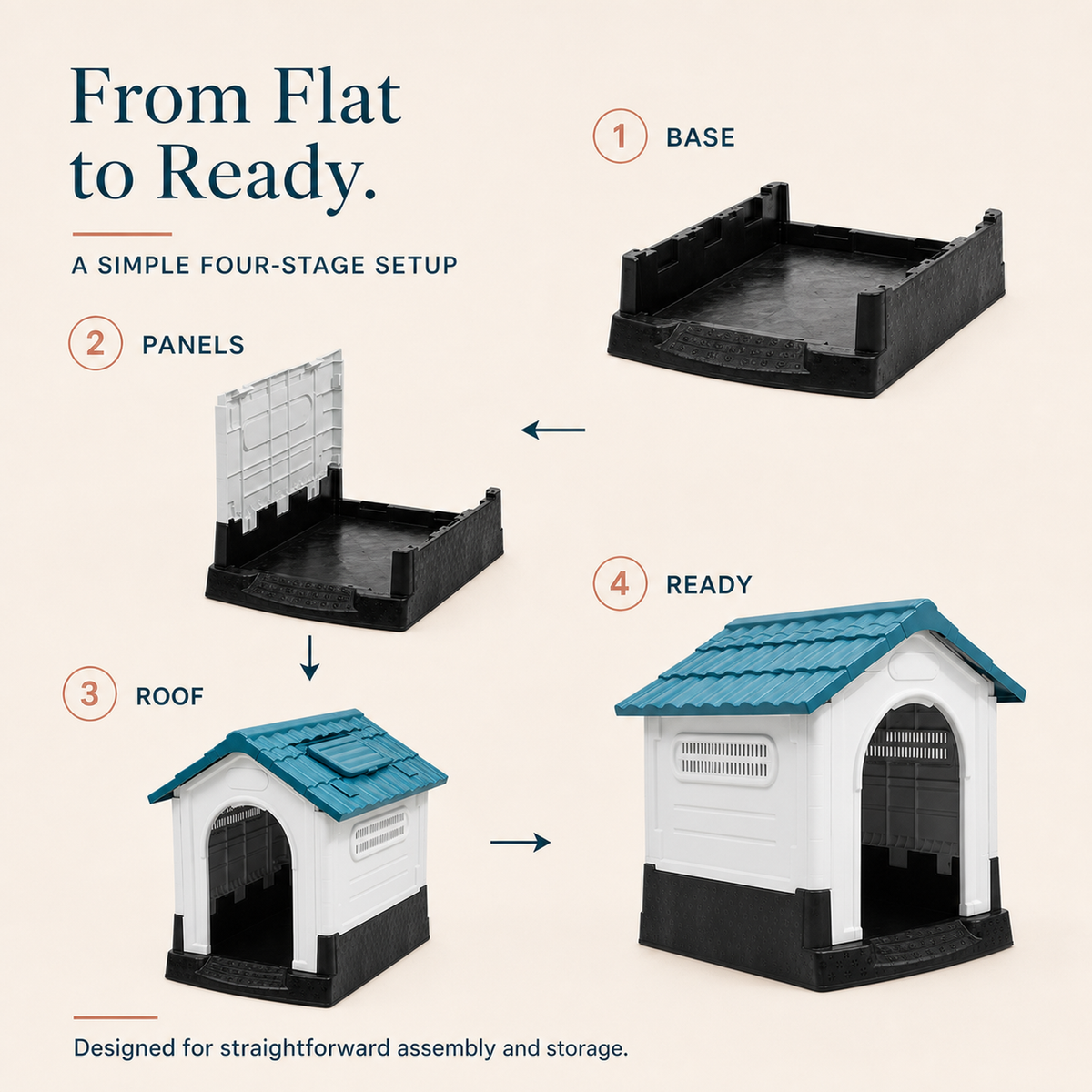 Fold-up plastic dog house four-stage assembly guide